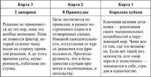 Дмитрий Невский - Таро и психология. Психология и Таро. Теория, практика,...