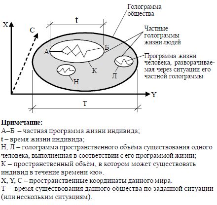Людмила Стрельникова, Лариса Секлитова - Перст судьбы