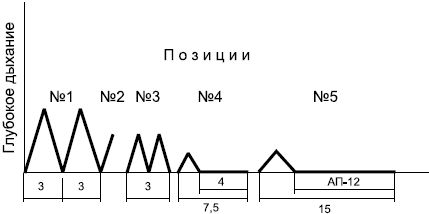 Федор Колобов - Формула абсолютного здоровья. Дыхание по Бутейко +...