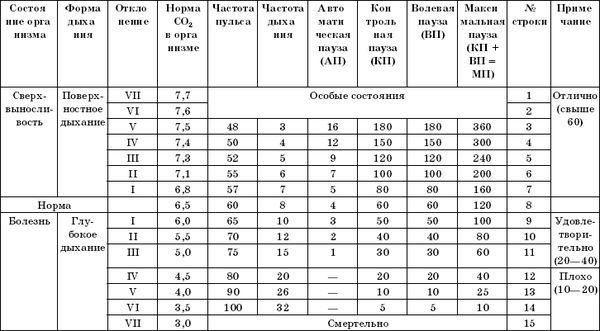 Федор Колобов - Формула абсолютного здоровья. Дыхание по Бутейко +...