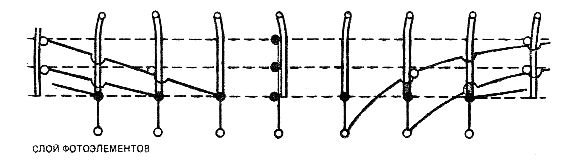 Норберт Винер - Кибернетика или управление и связь в животном и машине