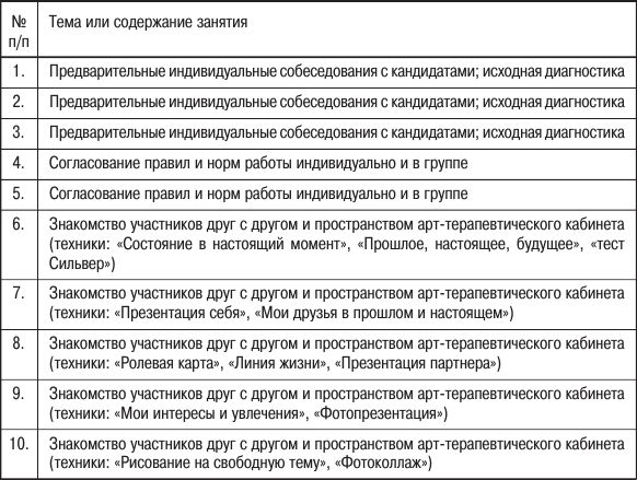 Елена Свистовская, Александр Копытин - Арт-терапия детей и подростков