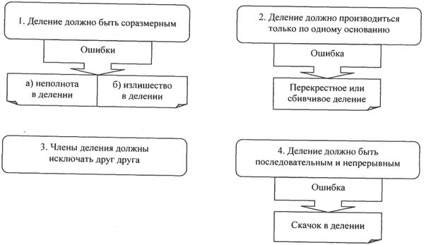 Аркадий Тер-Акопов - Юридическая логика