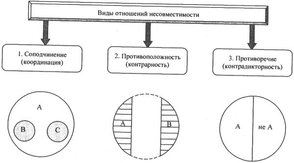 Аркадий Тер-Акопов - Юридическая логика