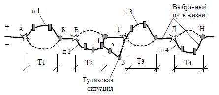 Людмила Стрельникова, Лариса Секлитова - Перст судьбы