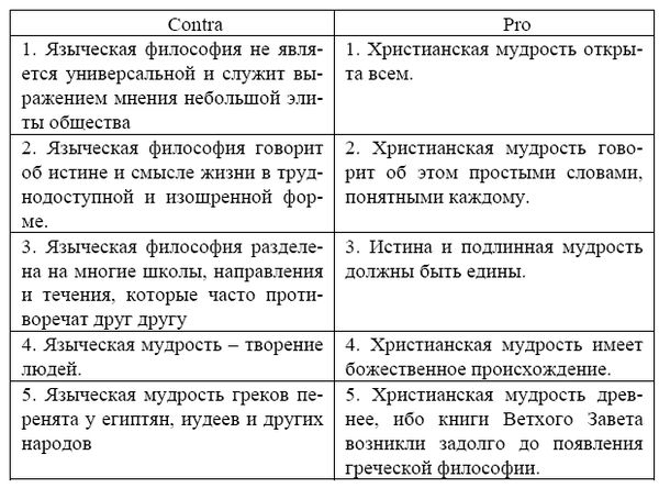 В. Фомин, В. Маркин и др. - Философия