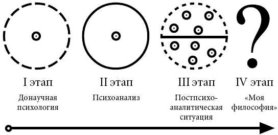 Андрей Курпатов, Анатолий Алёхин - Философия психологии. Новая методология
