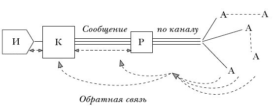 Алла Черных - Мир современных медиа