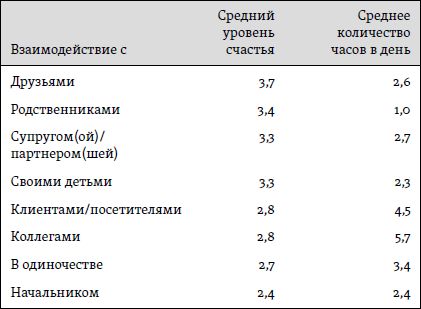 Ричард Лэйард - Счастье: уроки новой науки