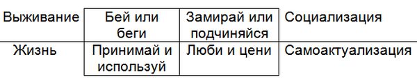 Как жить, чтобы жить, или Основы...