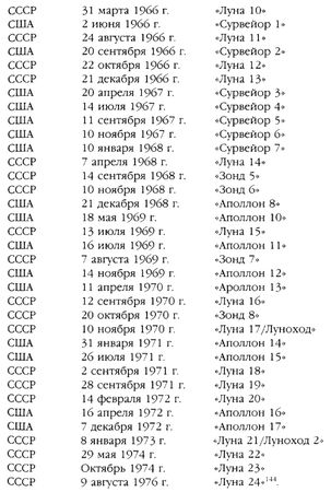 Джозеф Фаррелл - Братство "Колокола". Секретное оружие СС