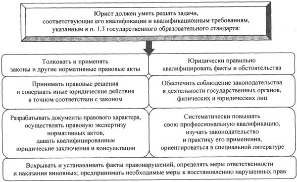 Аркадий Тер-Акопов - Юридическая логика