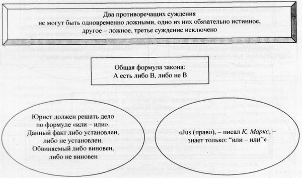 Аркадий Тер-Акопов - Юридическая логика