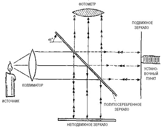 Норберт Винер - Кибернетика или управление и связь в животном и машине