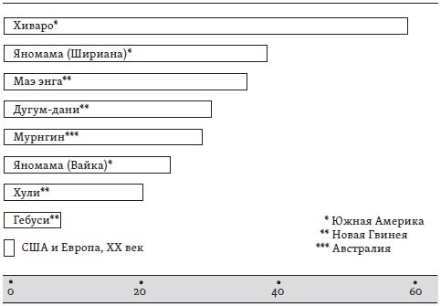 Ричард Лэйард - Счастье: уроки новой науки