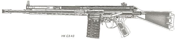Штурмовые винтовки мира