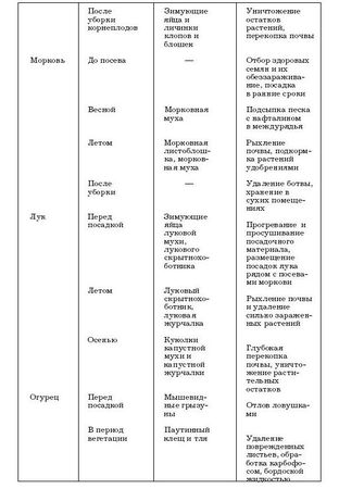 Наталья Иванова - Борьба с вредителями