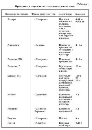 Наталья Иванова - Борьба с вредителями