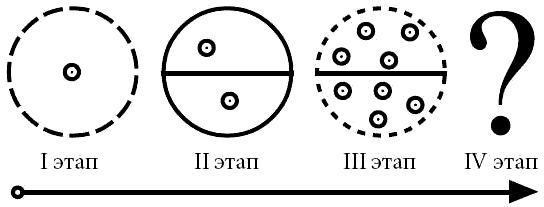 Андрей Курпатов, Анатолий Алёхин - Философия психологии. Новая методология