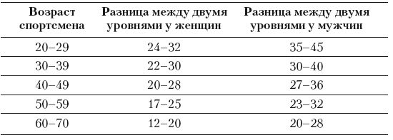 Ю. Милоданова, В. Жданов и др. - Обучение настольному теннису за 5 шагов