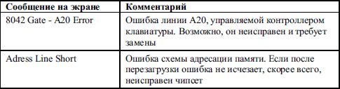 BIOS и тонкая настройка ПК. Легкий старт