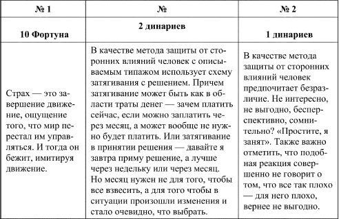 Дмитрий Невский - Таро и психология. Психология и Таро. Теория, практика,...