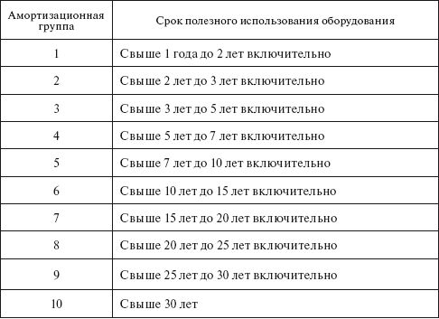 Александр Ящура - Система технического обслуживания и ремонта общепромышленного...