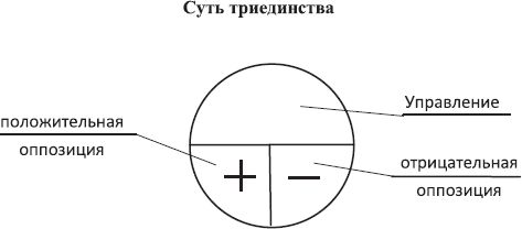 Людмила Стрельникова, Лариса Секлитова - Законы мироздания, или Основы...