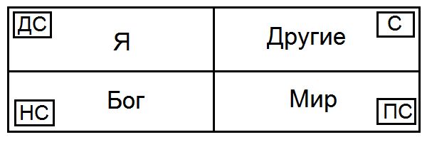 Сергей Ковалёв - Как жить, чтобы жить, или Основы экзистенциального...