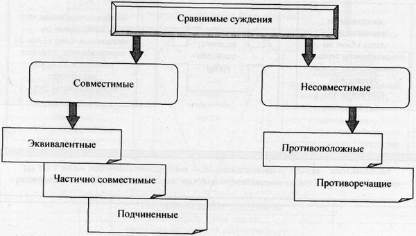 Аркадий Тер-Акопов - Юридическая логика