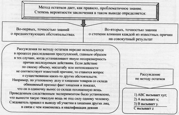 Аркадий Тер-Акопов - Юридическая логика