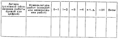 Как надо работать (сборник)