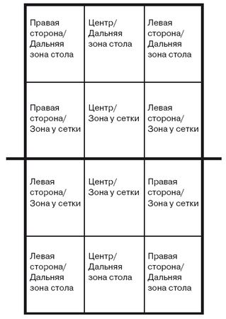 Ю. Милоданова, В. Жданов и др. - Обучение настольному теннису за 5 шагов