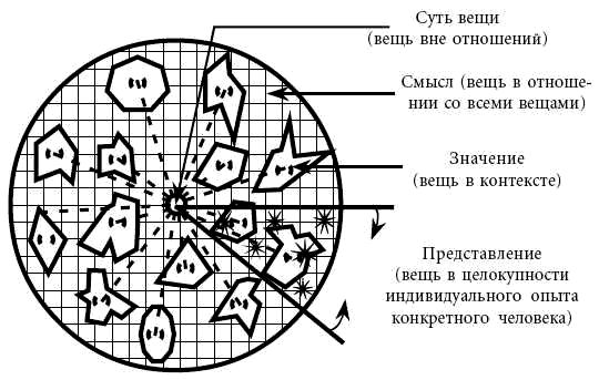Андрей Курпатов, Анатолий Алёхин - Философия психологии. Новая методология