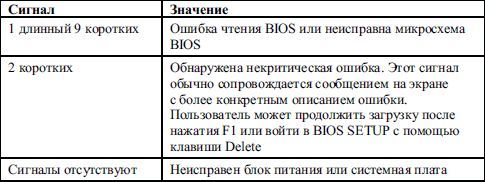 Дмитрий Донцов - BIOS и тонкая настройка ПК. Легкий старт