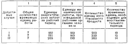 Как надо работать (сборник)