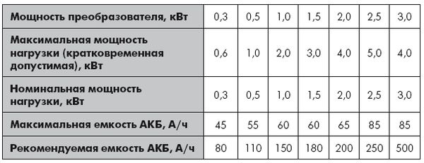 Андрей Кашкаров - Устройства импульсного электропитания для альтернативных...