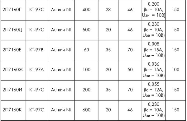 Андрей Кашкаров - Устройства импульсного электропитания для альтернативных...