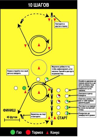 Ли Паркс - Полный контроль