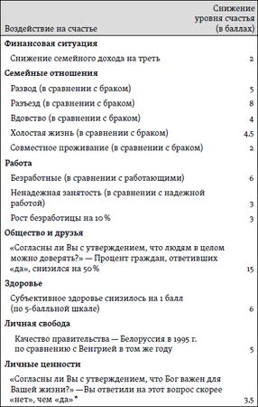 Ричард Лэйард - Счастье: уроки новой науки