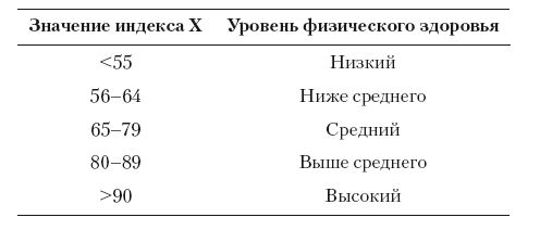 Ю. Милоданова, В. Жданов и др. - Обучение настольному теннису за 5 шагов