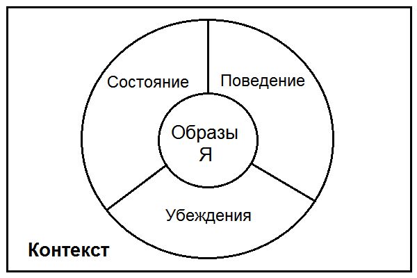 Сергей Ковалёв - Как жить, чтобы жить, или Основы экзистенциального...