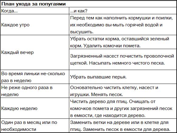 Иммануэль Бирмелин - Волнистые попугаи