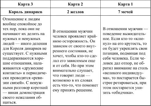 Дмитрий Невский - Таро и психология. Психология и Таро. Теория, практика,...