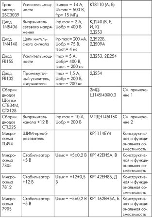 Андрей Кашкаров - Устройства импульсного электропитания для альтернативных...