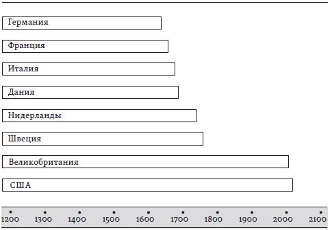 Ричард Лэйард - Счастье: уроки новой науки