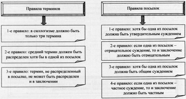 Аркадий Тер-Акопов - Юридическая логика