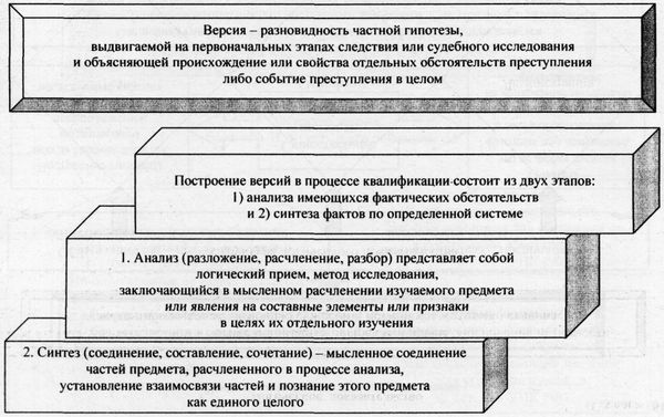 Аркадий Тер-Акопов - Юридическая логика