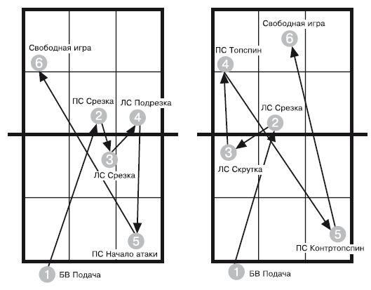 Ю. Милоданова, В. Жданов и др. - Обучение настольному теннису за 5 шагов