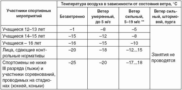 Владимир Давыдов - Меры безопасности на уроках физической культуры
